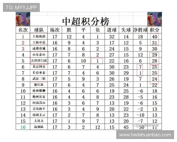 官方球队排名出炉：各队积分与近期表现走势清晰